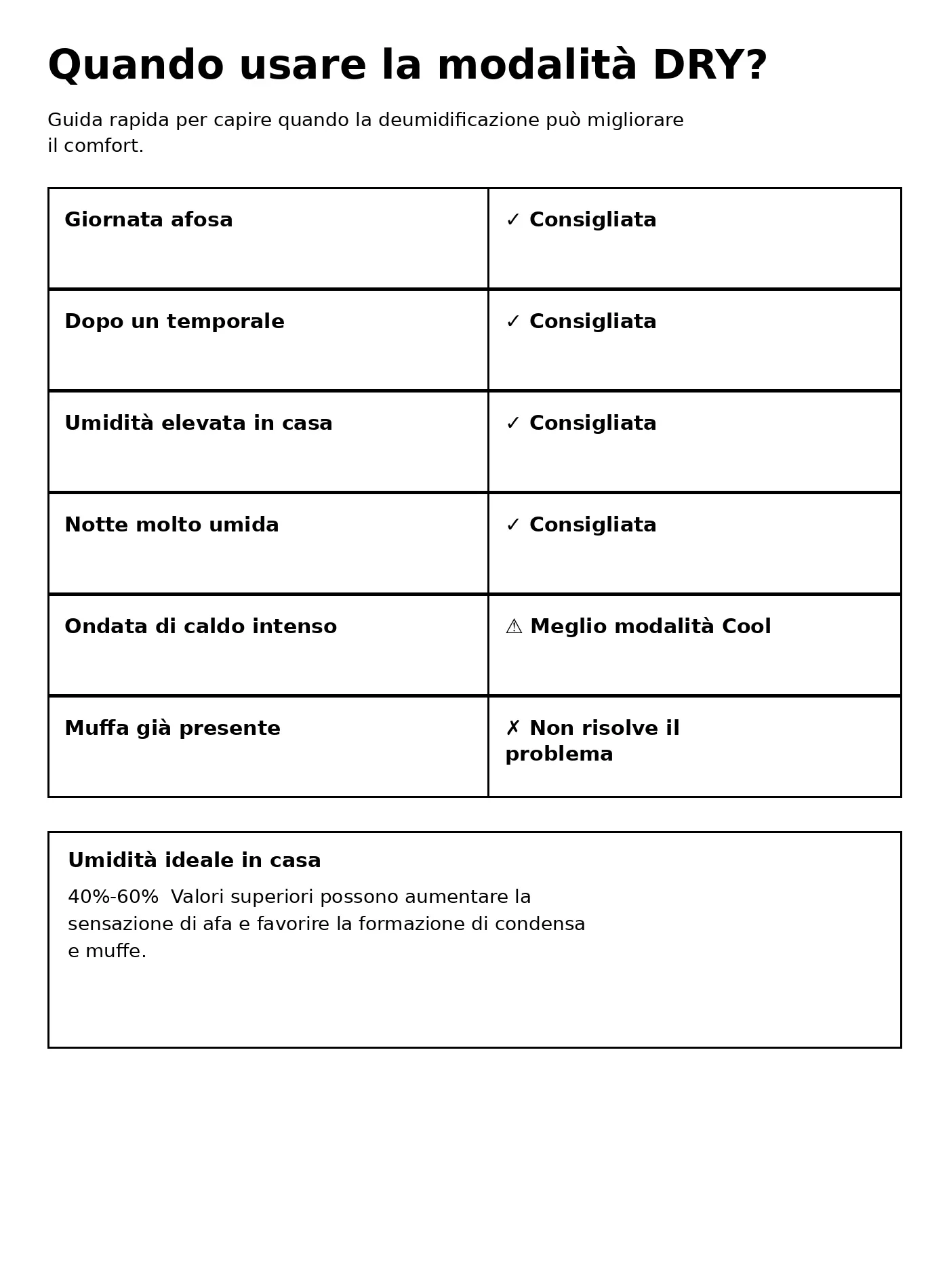 mini_infografica_modalita_dry_v2.webp
