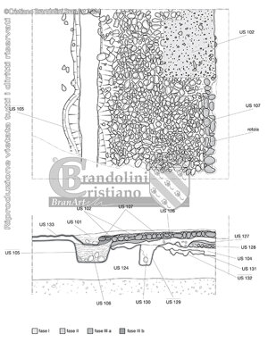 Rilievo di scavo archeologico