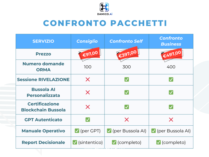 white and blue minimalist product comparison chart graph (2)