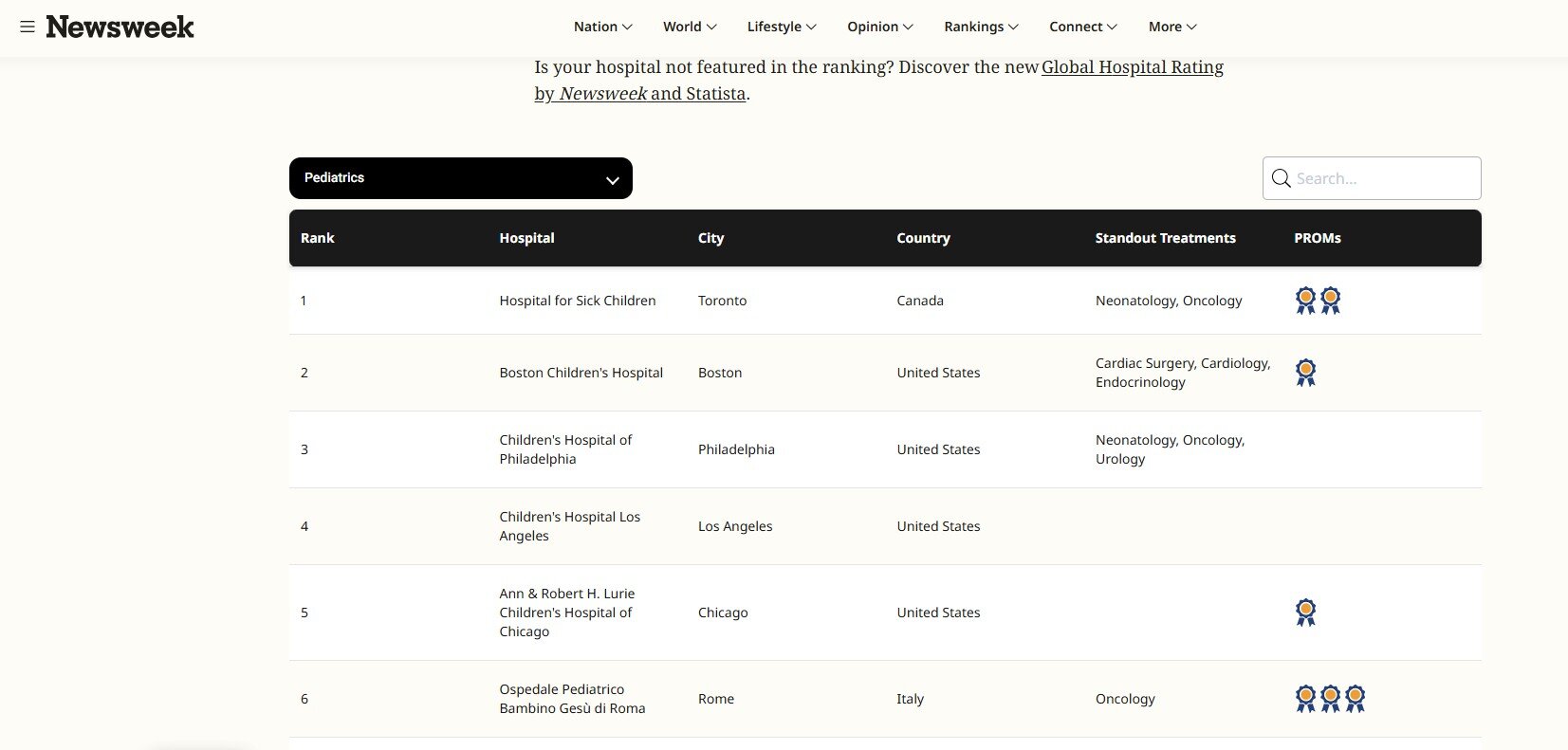 Il Bambino Ges&ugrave; &egrave; il 6&deg; miglior ospedale pediatrico al mondo e il 1&deg;italiano
