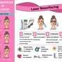 laser resurfacing schema laser resurfacing schema
