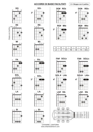 accordi base facilitati chitarra.jpeg