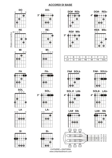 accordi base chitarra_pages-to-jpg-0001 low.jpeg accordi base chitarra_pages-to-jpg-0001 low.jpeg