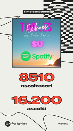 wrapped2025_i_numeri_dietro_il_successo