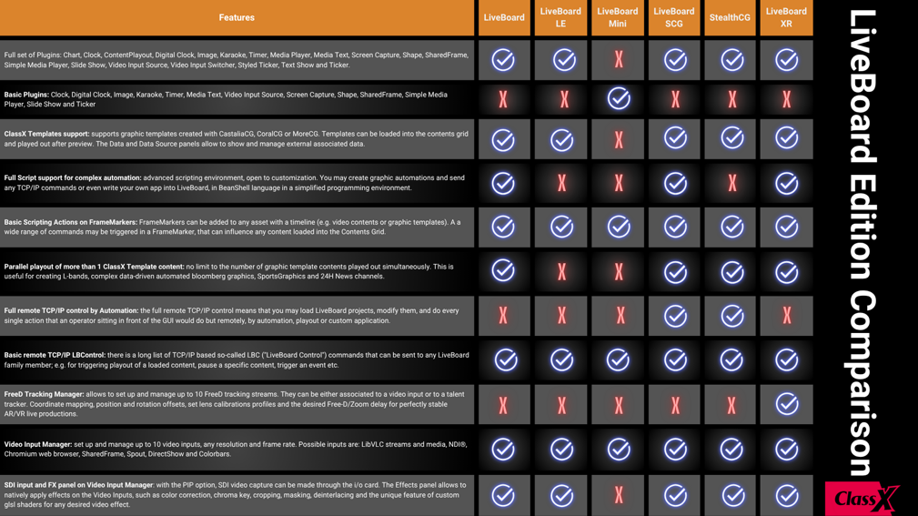 liveboard editions website