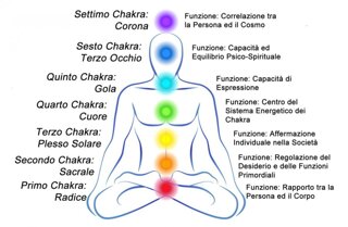 chakra.jpeg
