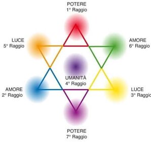 sette raggi.jpeg sette raggi.jpeg