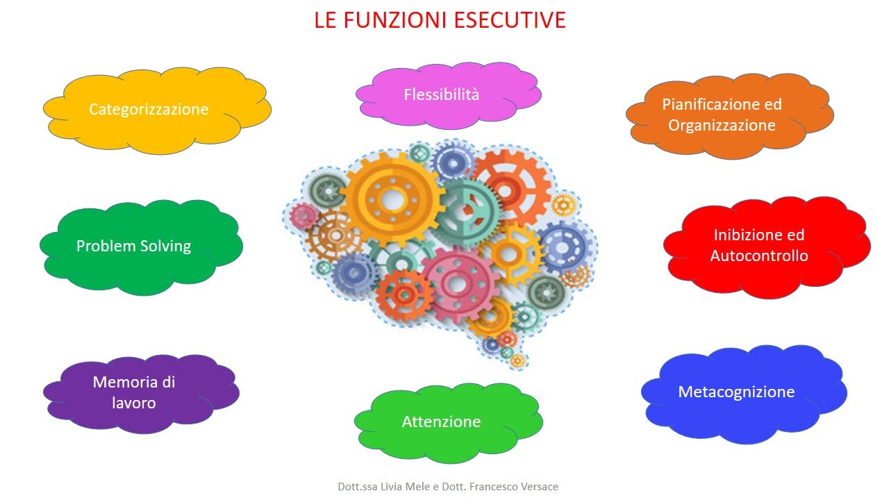 Il potenziamento delle funzioni esecutive