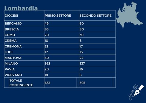 _osservatorio contingente per regioni (4).jpeg