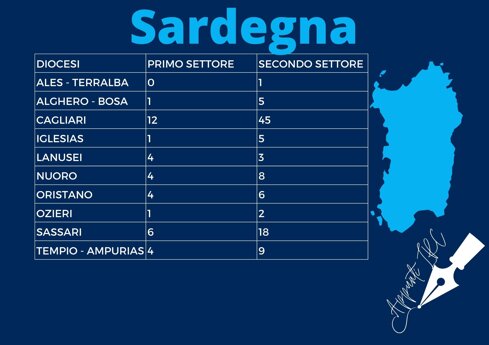 _osservatorio contingente per regioni sardegna.jpeg