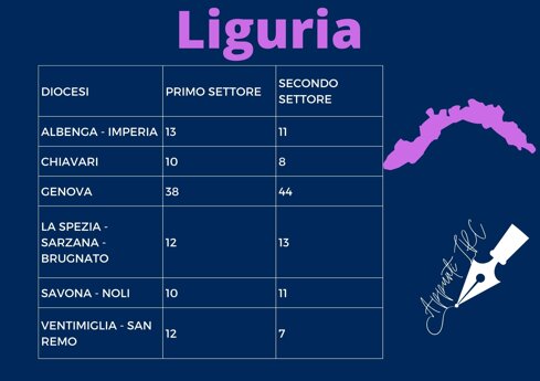 _osservatorio contingente liguria.jpeg