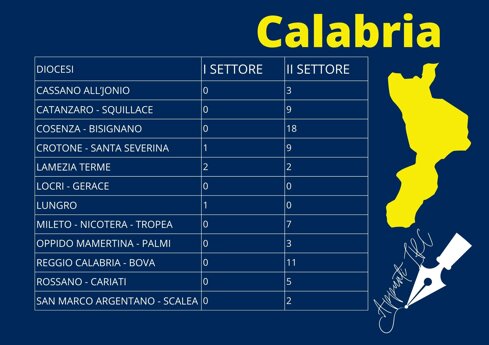 _osservatorio contingente calabria.jpeg