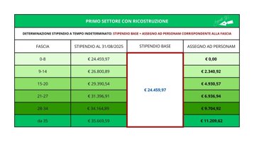 determinazione stipendio a tempo indeterminato.jpeg