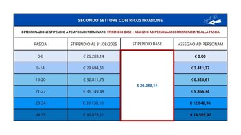 determinazione stipendio a tempo indeterminato (2).jpeg