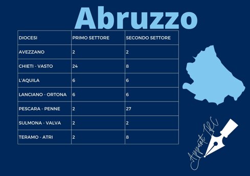 _osservatorio contingente abruzzo.jpeg