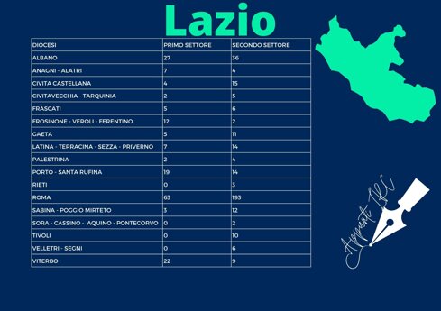 _osservatorio contingente lazio.jpeg