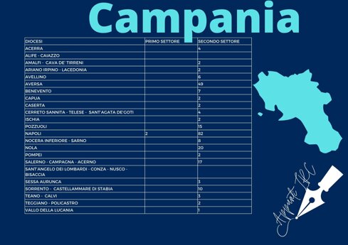 _osservatorio contingente campania.jpeg