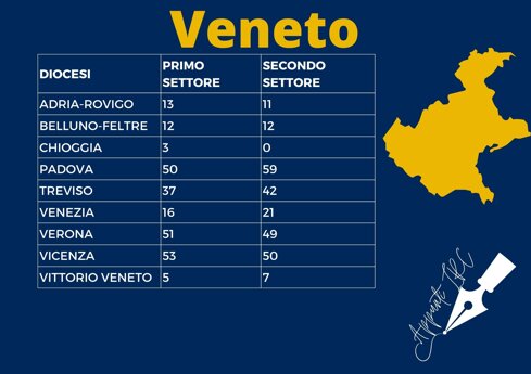 _osservatorio contingente per regioni (1).jpeg
