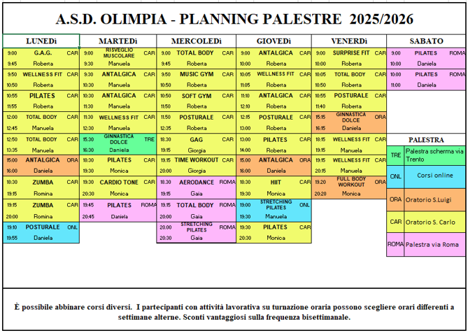 planning 