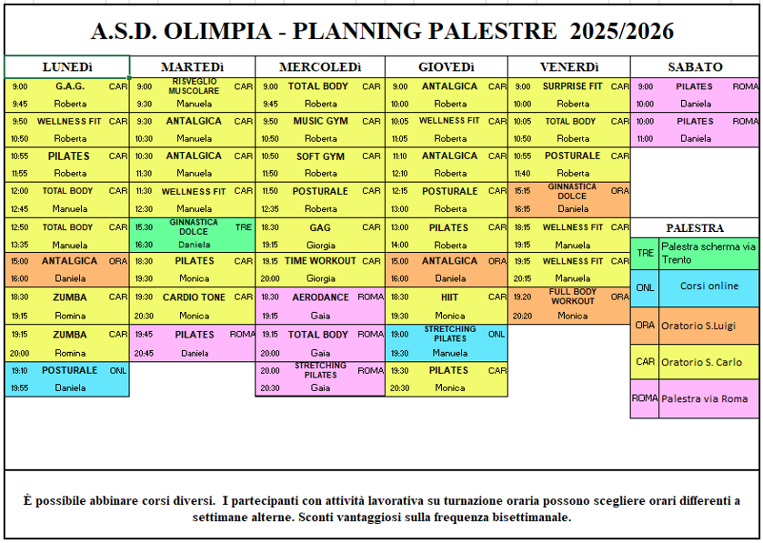 planning 