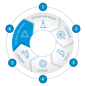 lifecycle_services_infographic_recover_and_renew_402x_tcm245_3009909_tcm245_3008462_tcm245-3009909