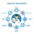 141610924-health-insurance-infographic-medical-examination-health-protection-healthcare-medical-service-online.jpeg