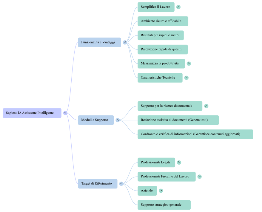 sapient-ia -notebooklm mind map
