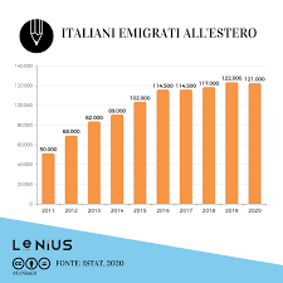 grafico emigrazione