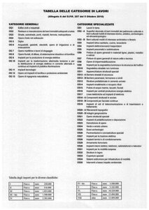 SOA - pagina 02 Qualifica l'impresa a partecipare in appalti pubblici in categorie di opere e classifiche di importo