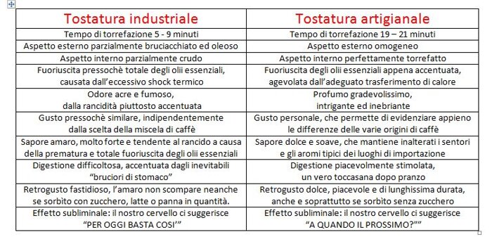 tostatura industriale ed artigianale.jpeg tostatura industriale ed artigianale.jpeg