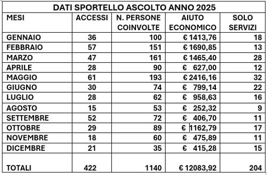 dati ascolto 2025.jpeg