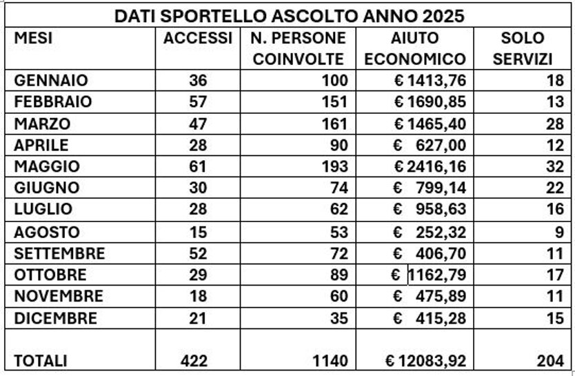 dati ascolto 2025.jpeg