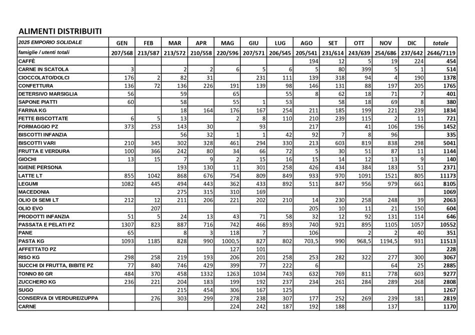 distribuzione alimenti 2025_page-0001 (1).jpeg
