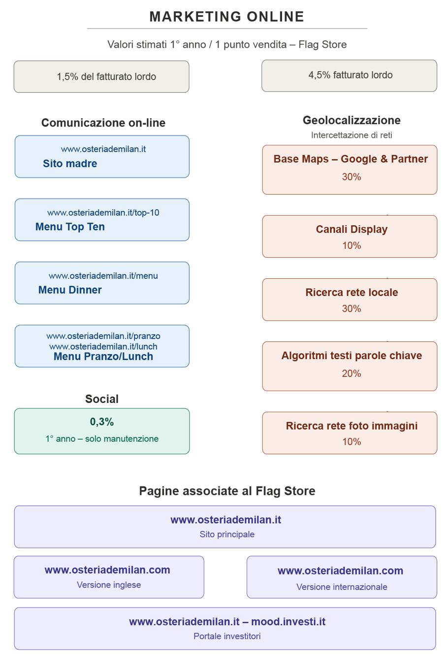 12-marketing 12-marketing