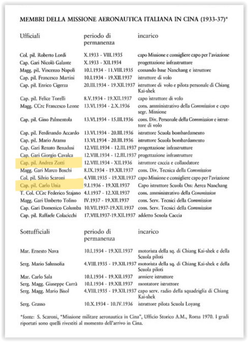 missione in cina zotti e unia