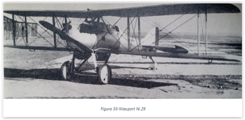 fig 33 nieuport ni29