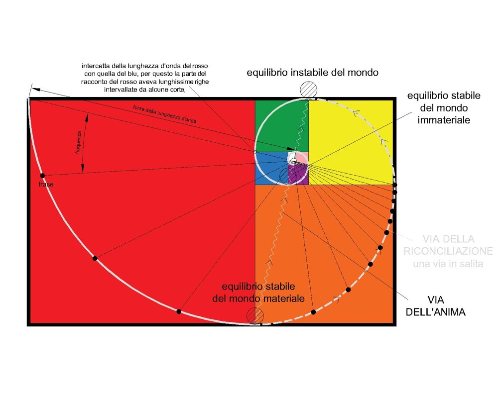osservazioni sulla chiave.jpeg