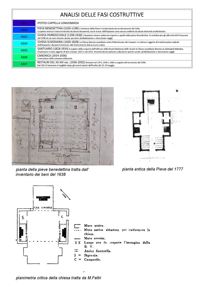 analisi delle fasi-sa 1.1_piante.jpeg analisi delle fasi-sa 1.1_piante.jpeg