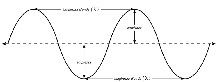 figure-2.1-ita