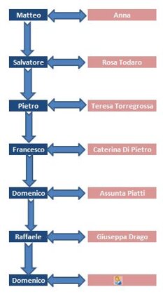 discendenza lopes.jpeg