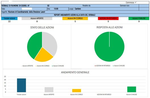 grafico.jpeg grafico.jpeg