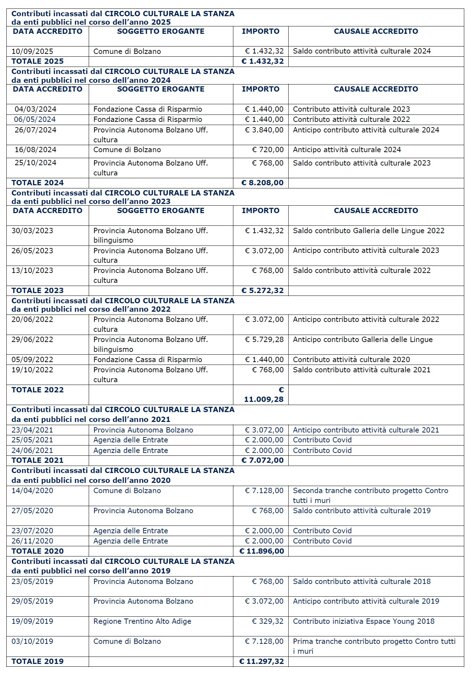trasparenza circolo culturale la stanza 2019-2025.jpeg