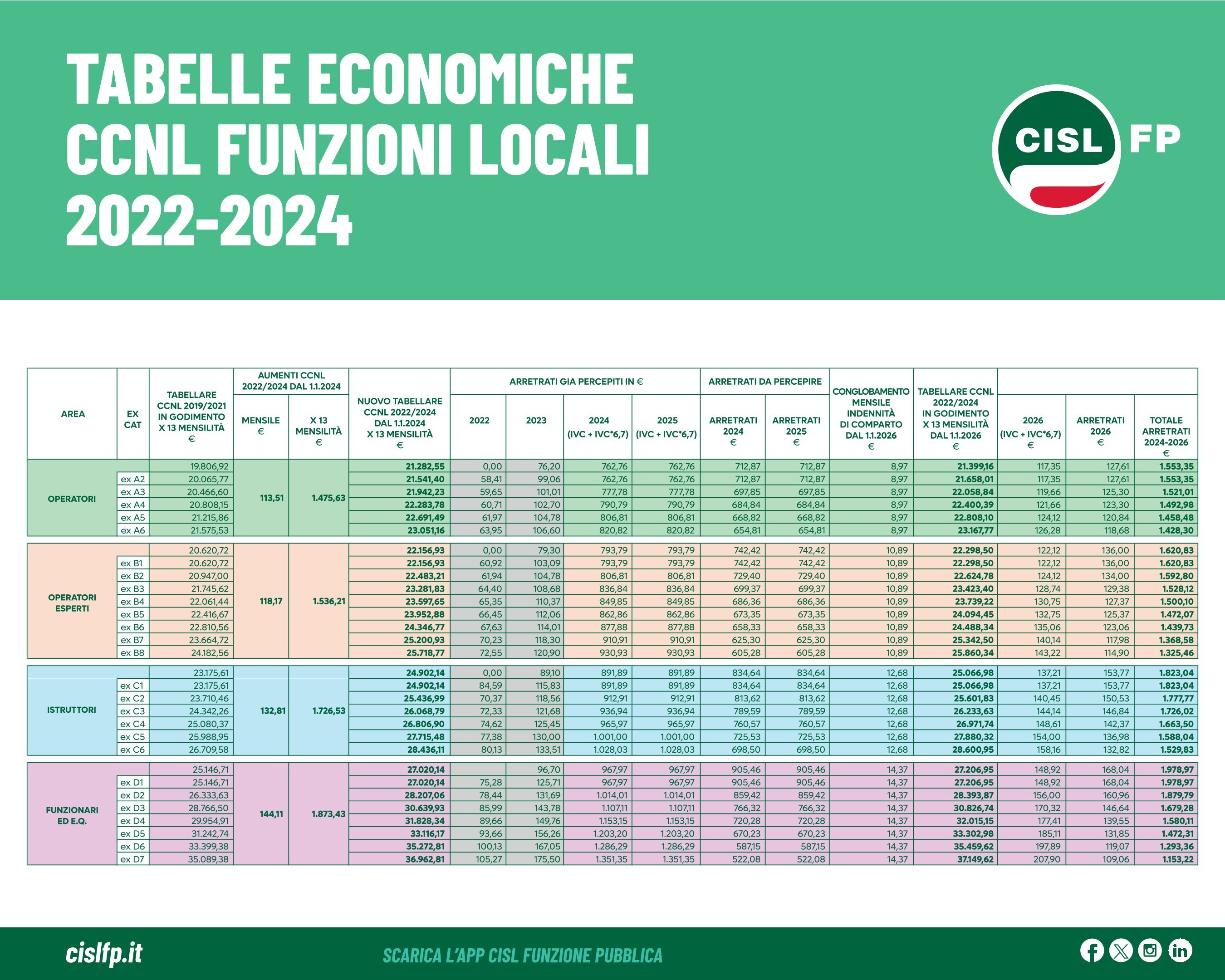 tabelle-ccnl-ff.ll.-1.jpeg tabelle-ccnl-ff.ll.-1.jpeg