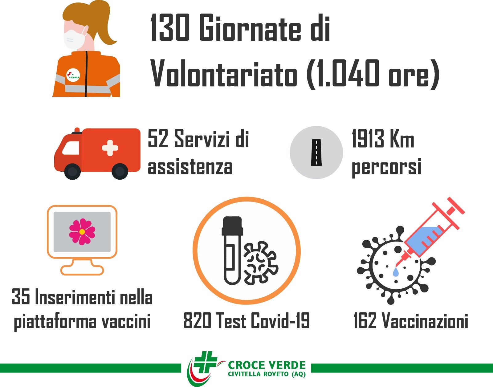 Quanto vale una settimana in Pubblica Assistenza Croce Verde?