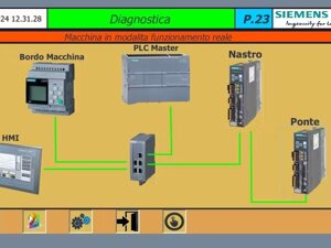 tia portal, plc, hmi, inverter, brushless, siemens, programma, programmazione, S7-1200, S7-1500