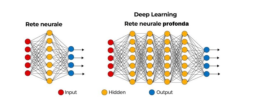 rete-neaurale-semplice-vs-rete-neurale-dl.jpeg rete-neaurale-semplice-vs-rete-neurale-dl.jpeg