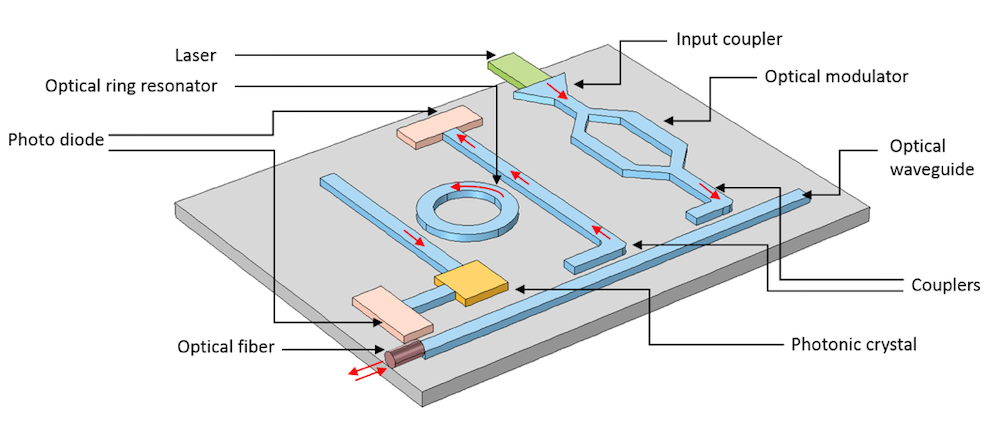 photonic-integrated-circuit_schematic.png