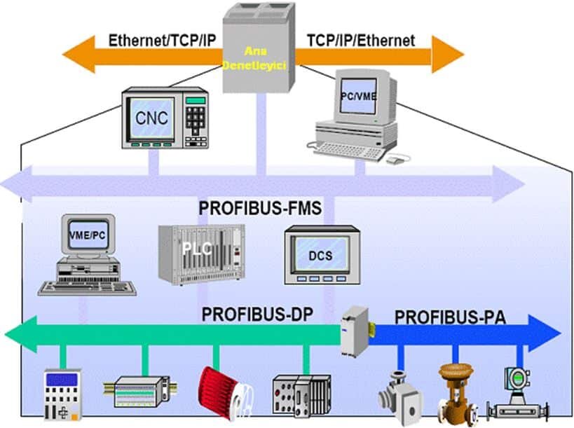 profibus.jpeg profibus.jpeg