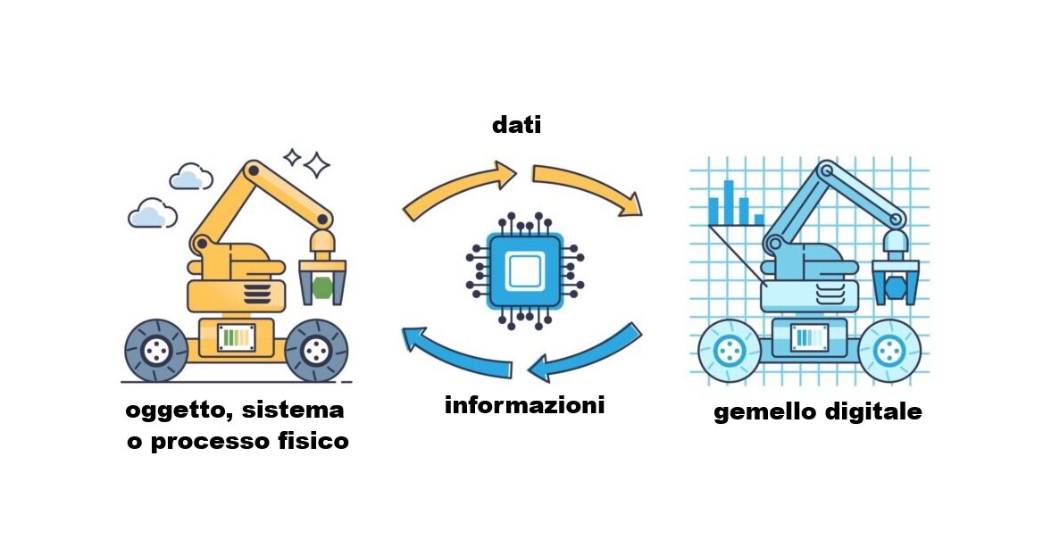 digital-twin-scaled.jpeg