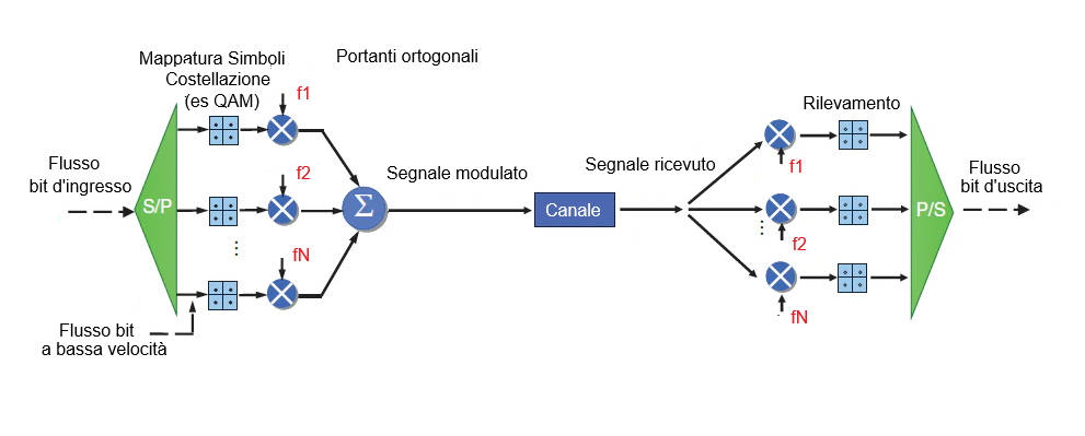 ofdm.png ofdm.png